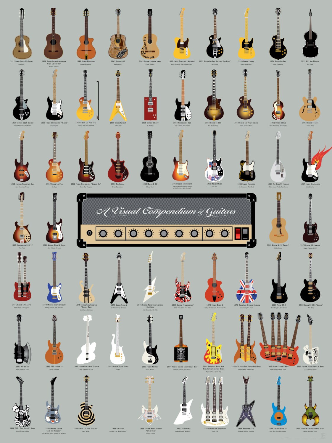 8. Visual Compendium of Guitars Poster ( 18 x 24) Print